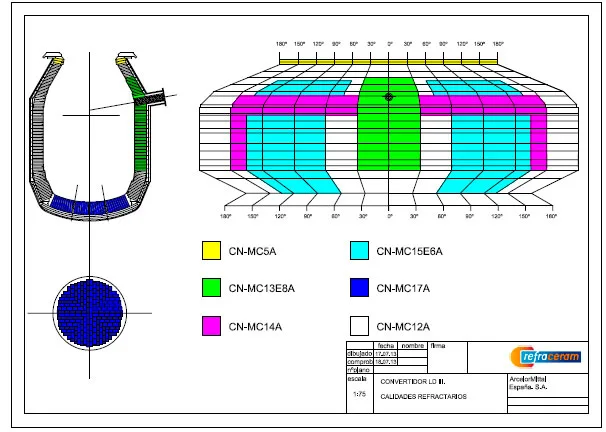 Ingenieria